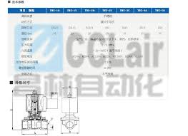 TWS-10,TWS-15,TWS-20,STNC电磁阀,STNC电磁阀价格, 无锡市昌林 ...