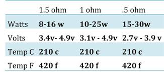 Volts Watts Ohms