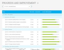 Ixl Analytics Information