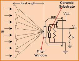 переделка компьютерного блока питания в лабораторный на шим Uc3843 Pir Sensor Circuit And Working With Applications Circuit Sensor Smart Home Automation