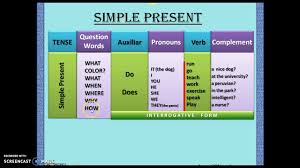 simple present chart