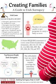 Cost Of Utah Surrogacy Coulter Tateoka Attorneys At Law Dac Law