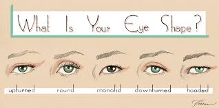 Eye Shapes And 80s Makeup Nouvellegamine
