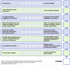 218 tests found for cat. Copd Medix Schweiz