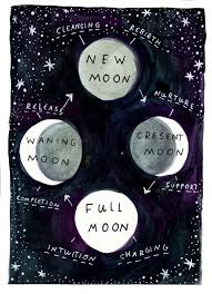 Moon Phases Small Print New Moon Rituals Moon Phases Meaning Moon Phase Chart