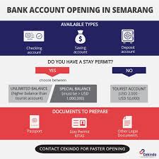 Bank Account Opening In Semarang Di 2020
