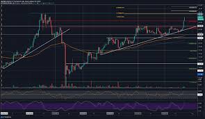 Ethereum Price Analysis Eth Skyrockets 13 Is 300 Coming In 2020 Analysis Ascending Triangle Blockchain