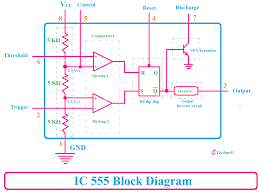 Pin 2 detects a voltage below 1/3 of the supply voltage to turn the ic on. Ic 555 Applications Pin Diagram Internal Circuit Diagram Explain Etechnog