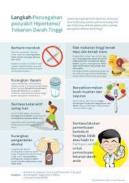 Saya tidak pasti adakah bacaan itu betul ataupun tidak. Farmasi Lee Ms Langkah Pencegahan Penyakit Hipertensi Facebook