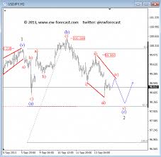 Elliott Wave Review Eurusd And Usdjpy Stock Trading