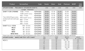 73 All Inclusive Mares Hood Size Chart