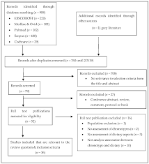 1malaysia is a concept introduced by prime minister najib tun razak to promote national unity. Ijerph Free Full Text The Association Between Chronotype And Dietary Pattern Among Adults A Scoping Review Html