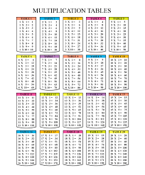 Using a multiplication table, grow four times 3 and acquire an answer twelve: Multiplication Tables Of 1 To 20 With Printable Charts And Worksheets
