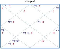 Astrosage Kundli In Hindi Now Itz Horoscope 2020 Blog By