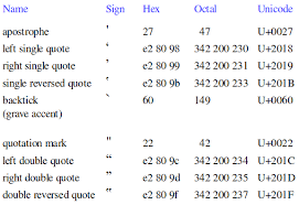 Single quote using chr in informatica. Quotes As Characters