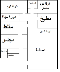 How To Plan House Plans Math