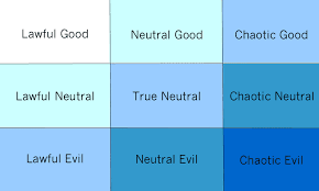 An alignment chart in meme terms, then, is a 3x3 grid comprised of nine characters from a given movie, game, or other pop culture happening. The Chart That Explains Everyone Studio 360 Wnyc