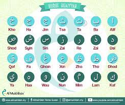 Simak tentang √ pengertian huruf hijaiyah, √ jenis huruf hijaiyah dan √ cara membaca serta √ pentingnya belajar huruf hijaiyah. Sebutan Vokal 28 Huruf Hijaiyyah Almukhlisin