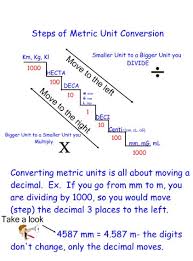 Unit Conversion Meters Online Charts Collection