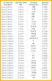 Drill Bit Sizes For Tapping Letter Size Drill Bit Metric