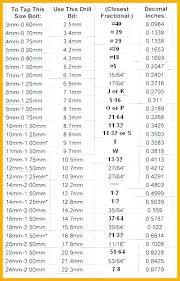 drill bit sizes for tapping letter size drill bit metric