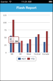 interactive charts in appcelerator titanium