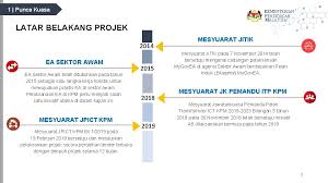 Faktor k ritik al pemujur tarak tarak ink lusif. Kementerian Pendidikan Malaysia Projek Pelaksanaan Pembangunan Enterprise Architecture