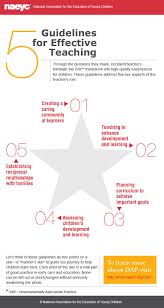 Pin By Lim Bee Ang On Education Models And Frameworks Effective Teaching Teaching Teaching Strategies