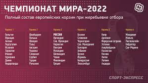 Европа 2022 таблица календарь статистика. Sbornaya Rossii Provalilas V Tretyu Korzinu Otbora Chm 2022 Sport Ekspress