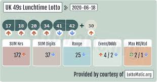 Uk 49s Lunchtime Results 2020 06 18 In 2020 Lottery Numbers Lottery Results Lotto Numbers