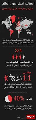 هل الصفع على المؤخرة أحد أنواع التأديب الإيجابي؟ هذه الدول التي تمنعه - CNN  Arabic