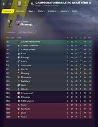There are 0 other versions of raspadori in fifa 21, check them out. Fm2021 Licensing And Real Name Fix File V4 0 For Fm21 4 Released On 16 03 2021