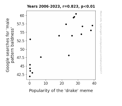 Image result for Drake R-77