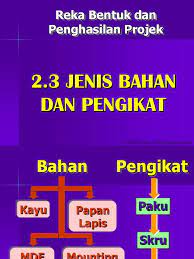 Di mana akan terutamanya menggunakan pengikat ini? Jenis Bahan Dan Pengikat Pdf