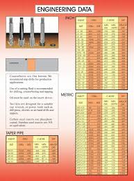 Time Sert Thread Repair Helicoil Alternative Cross Tools Co