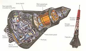 I am interminably working on a book on the history of the space program, some small extracts of which are presented on this site. What Is The Space Age Universe Today