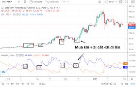 DMI là gì? Công thức tính chỉ báo DMI giao dịch Crypto