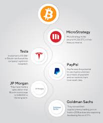 What is bitcoin and how it works. Bitcoin 5 Industrial Giants Who Vouch For Bitcoin