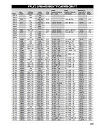 Valve Spring Identification Chart Melling