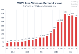 Read This Article Before Sounding The Alarm About Wwe Tv