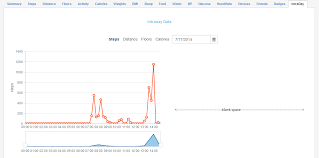 Kendo Ui Chart Not Resizing Stack Overflow