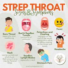 Image result for Strep throat infection roof of mouth