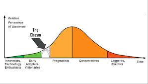 is the energy industry ready to cross the chasm world