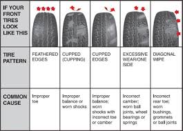 Identify Cause Of Uneven Tire Wear Page 2 Ford Truck Enthusiasts Forums