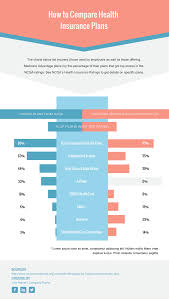 Whether you're looking to purchase a brand new policy during open enrollment in the healthcare marketplace or you're pretty happy with your current plan, saving money on the cost of healthcare is always an added benefit that can boost your. 20 Comparison Infographic Templates To Use Right Away