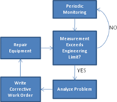 Marubeni itochu tubulars asia pte ltd. Pdf Modernizing A Preventive Maintenance Strategy For Facility And Infrastructure Maintenance Semantic Scholar