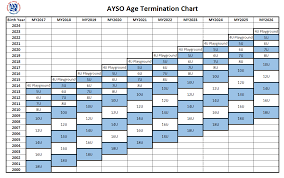 Ayso Age Chart Rowlandayso215