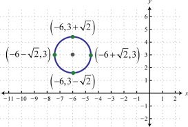 Find the directed distance from line to a point. Circles