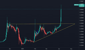 The best xrp exchange for trading is binance. Xrp Eur Ripple Euro Price Chart Tradingview