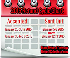 15 Surprising Refund Cycle Chart For 2019